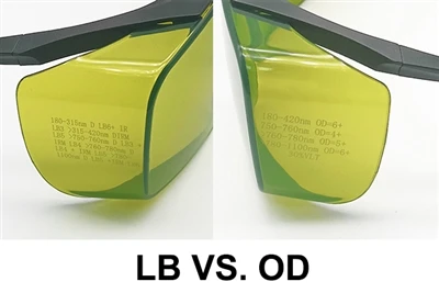 1064nm OD6+ va 1064nm LB6+ lazerli himoya koʻzoynaklar oʻrtasidagi farq